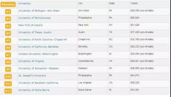金融與金融工程 廣州市旌睿教育咨詢服務(wù)的專業(yè)賦能
